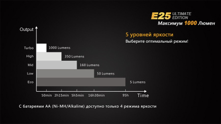E25XPLV5 4 E25XPLV5 4