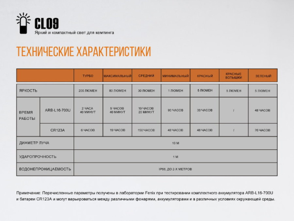CL09 3 CL09 3